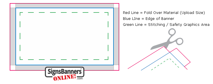 Production template example for a banner sign